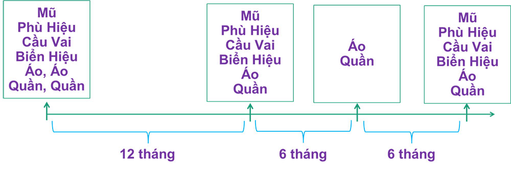 Cấp phát đồng phục miễn phí