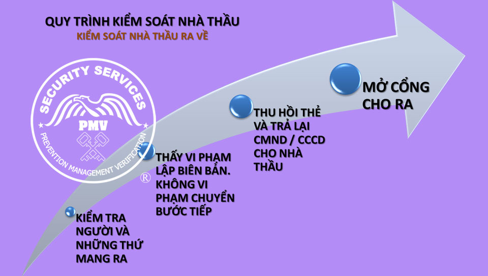 Quy-trình-kiểm-soát-Nhà-Thầu-3