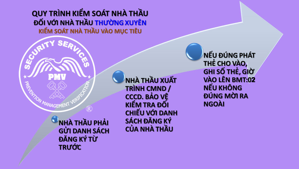 Quy-trình-kiểm-soát-Nhà-Thầu-BMT02