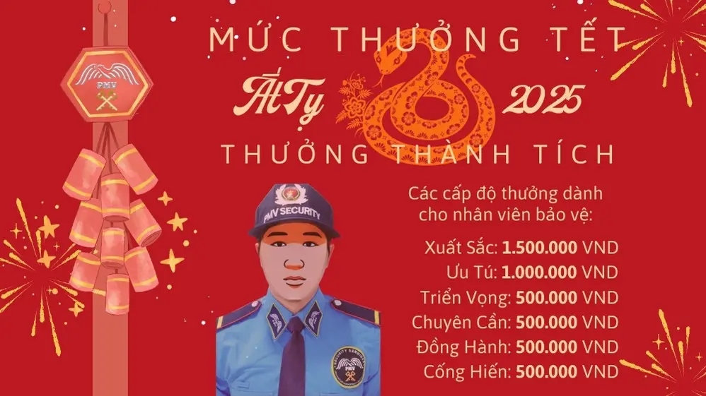 Thưởng Tết Thưởng Thành Tích
