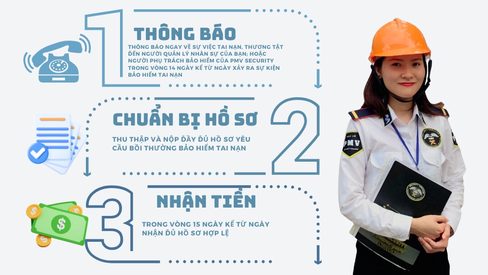 Bảo Hiểm Tai Nạn Con Người (1)