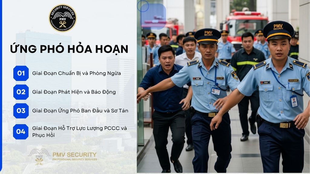 Phương Án Bảo Vệ Ứng Phó Hỏa Hoạn