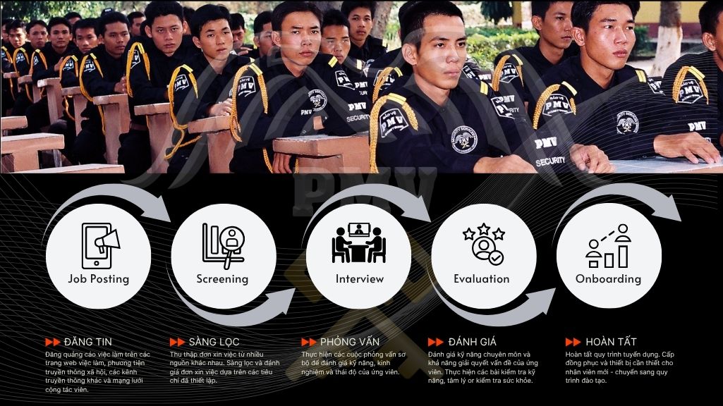 Quy Trình Tuyển Dụng Của Công Ty Dịch Vụ Bảo Vệ PMV
