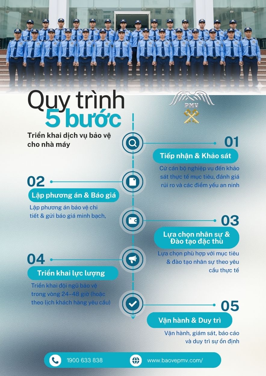 Quy Trình Triển Khai Dịch Vụ Bảo Vệ Nhà Máy